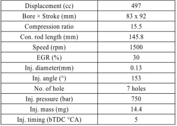 Fig. 6 Measured and predicted heat release rate (HRR)