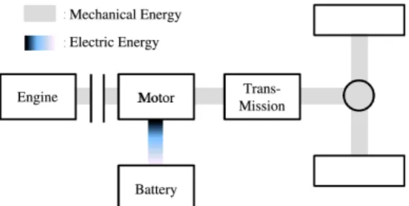 Fig. 2 Configuration of the parallel hybrid bus system