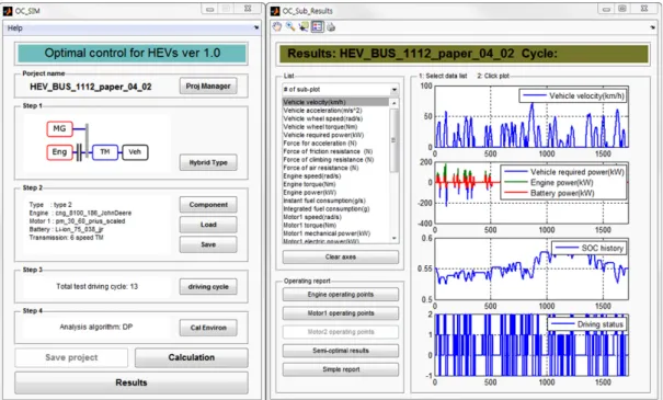 Fig. 3 Backward simulation program based on DP