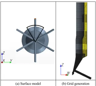 Table 1 Simulation models and numerical conditions Simulation models