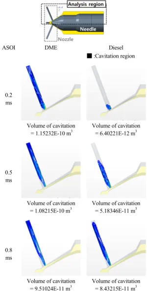 Fig. 6 The structures of injector nozzle