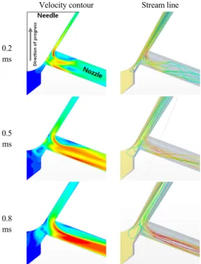 Fig. 9 A comparison of mass flow rate with diesel and DME  fuel (P in  : 40MPa, P out  : 2MPa)