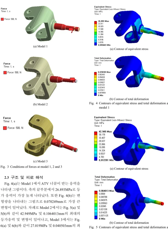 Fig. 4 Contours of equivalent stress and total deformation at  model 1