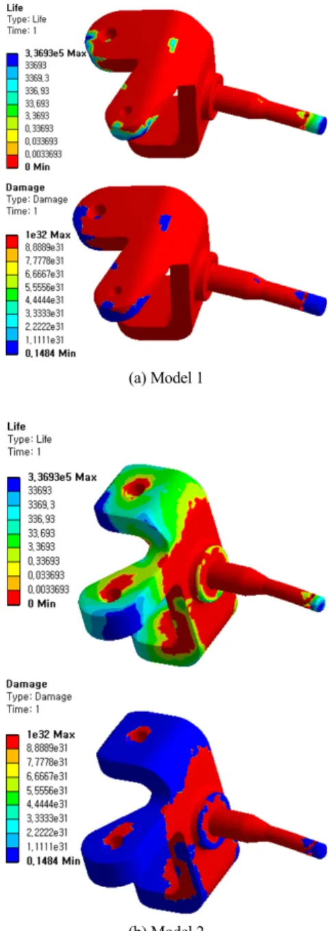 Fig. 7 Fatigue loading history