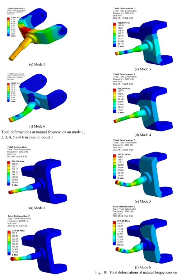 Fig. 10 Total deformations at natural frequencies on mode 1,  2, 3, 4, 5 and 6 in case of model 2