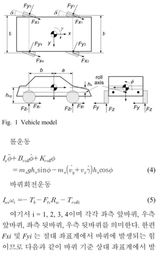 Fig. 1 Vehicle model