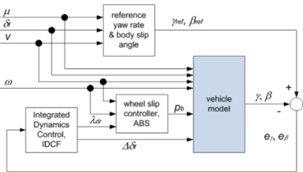 Fig. 3 Processing steps of fuzzy system