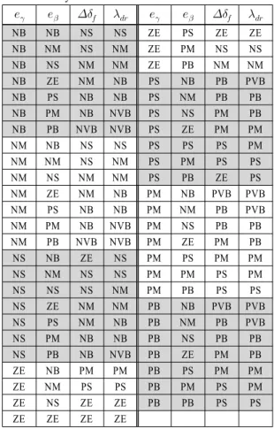 Fig. 6 Steering input