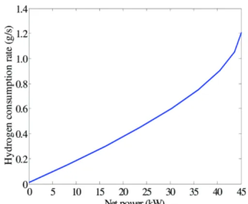 Table 1 Parameters of the vehicle