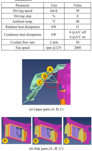 Fig. 1 Schematic view of pedestrian impact tests