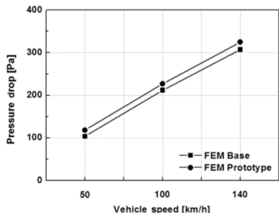 Fig. 8 FEM cooling performance
