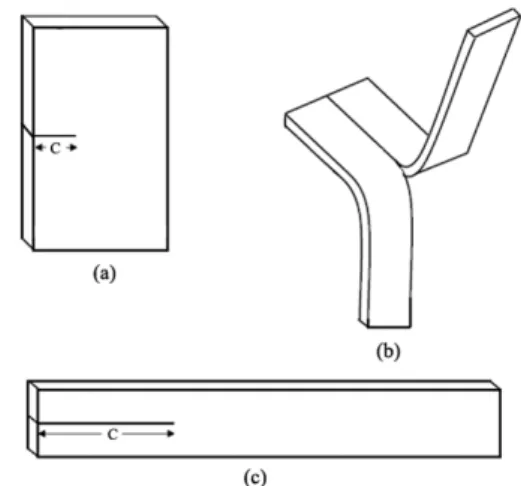 Fig. 1 Three types specimen for the tearing test. (a) Single  edge type, (b) Trouser type, (c) Pure shear type)