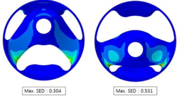 Fig. 9 Strain energy density distribution of the automotive  motor mount (Left: at the +Z load, Right: at the -Z  load) 시험결과로부터  모터부  마운트의  내구수명을  약 100만회라  가정했을  때  약  90% 정도  근사적인  결과를  예측할  수  있었다.4