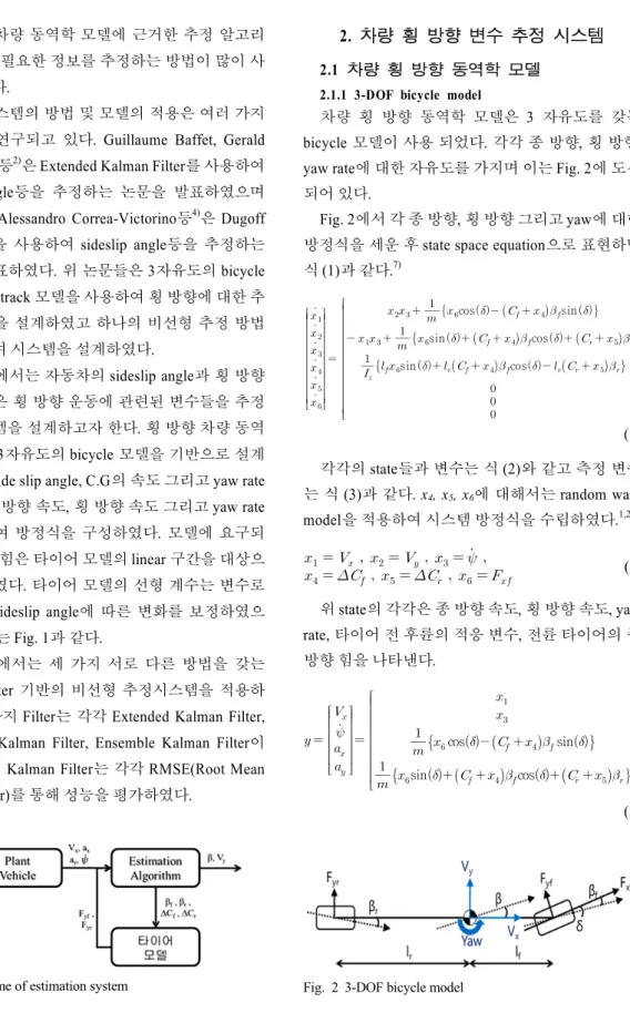 Fig. 1 Scheme of estimation system