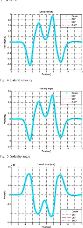 Fig. 3 Steering wheel angle input