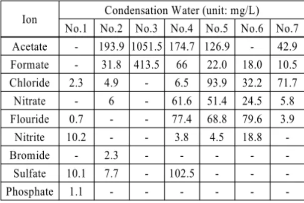 Table 1 Chemical composition of A3003 (wt%)