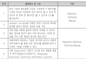 표 2. 국내 건설 분야 전자매뉴얼 관련 연구 이름 특 징 설계정보 전자매뉴얼 (강인석,2004) 시공공법 등의 기술적 정보들을 시각적 정보로 실시간 제공해 주는문서관리 시스템