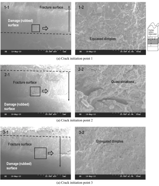 Fig. 23 SEM micrographs of fatigue fracture surface for lap joint specimen (σ max = 379MPa,  N f = 5,449)기균열  발생부  SEM  파면을  나타내었다