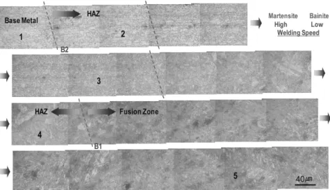 Fig. 6 Panorama view of laser welds in Fig. 4 (Quasi-butt joint : point 1~5)