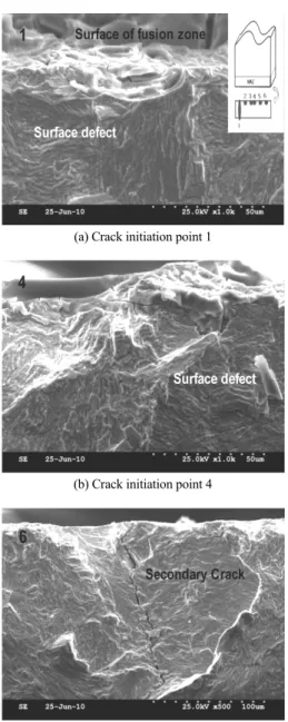 Fig. 22 SEM micrographs of fatigue fracture surface for lap  joint specimen (σ max = 147MPa,  N f = 36,361)