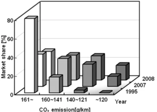 Fig. 2 Effect of down sizing &amp; down speeding 4)