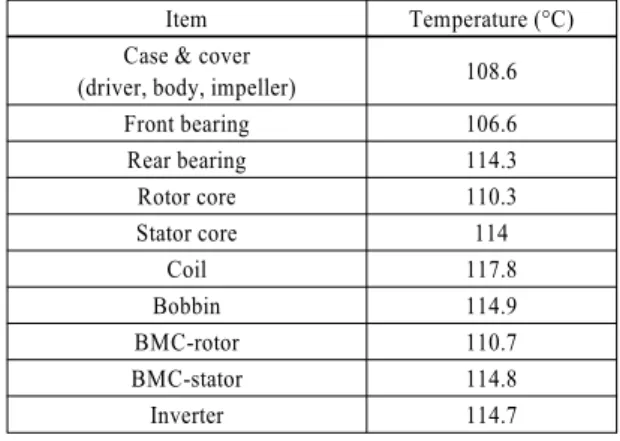 Table 1 Boundary condition