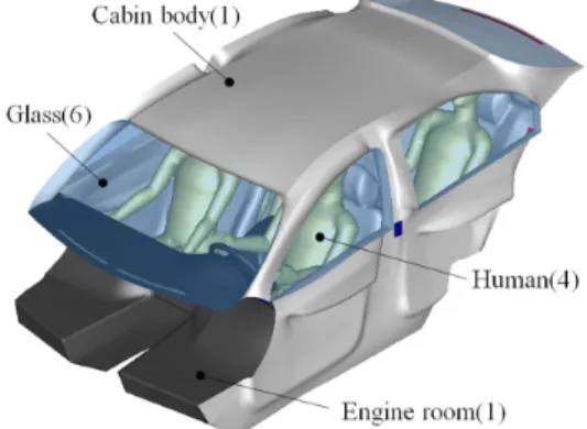 Fig. 4 The division of human models for the equivalent  temperature evaluation