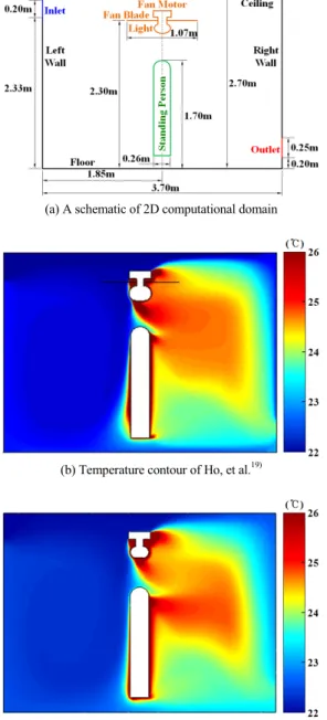 Table 3 Average velocity, temperature and PMV of Ho, et  al. 18)  and present calculations