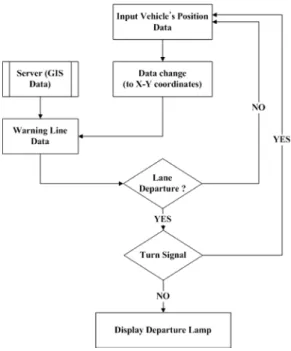 Fig. 9 DGPS data used Kalman filter