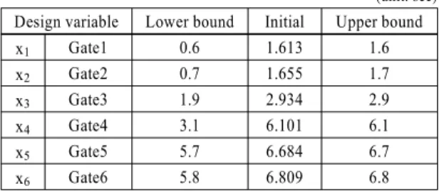 Table 1 Initial design variable values between the lower and  upper bound values