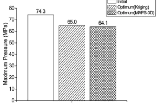 Fig. 3 Approximate and exact optimum values of the objective  function compared to the initial objective