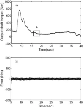Table 1 Parameters for the discrete Kalman filter