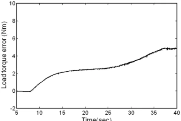 Fig. 12 Kalman filtering without using input torque; ―: with  input torque, …: without input torque