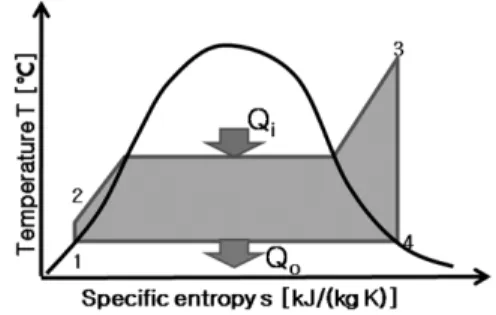 Fig. 1 Schematic of a rankine cycle