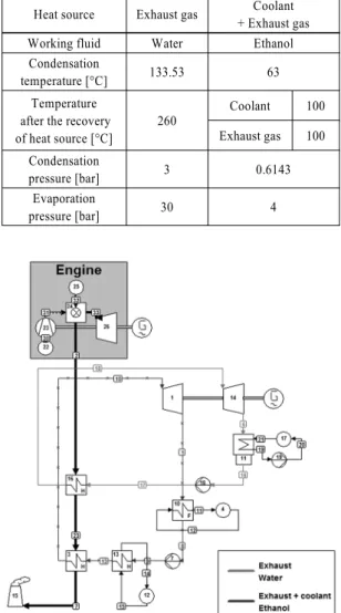 Fig. 8 Schematic of co-generation system used for simulation