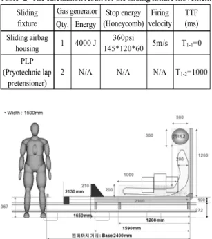 Fig. 2 The concept modeling of the train to pedestrian  protection airbag system