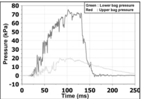 Fig. 25 Crash scenario and TTF
