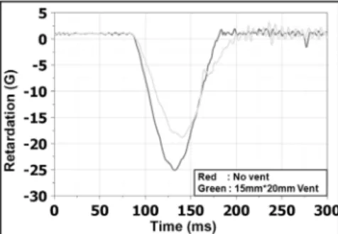Fig. 29 Drop testing tibia force result