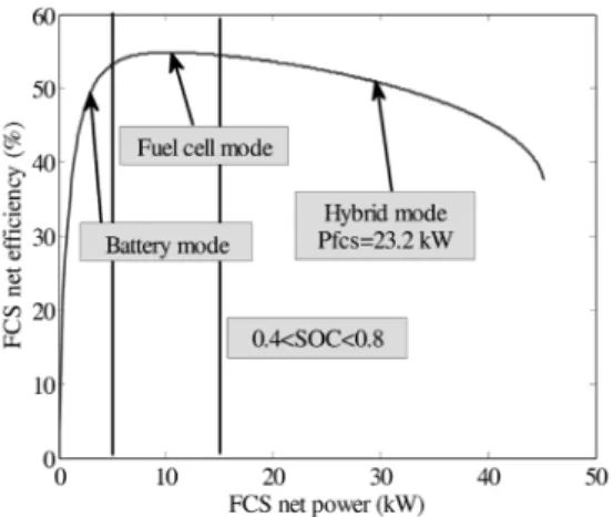 Fig. 4 The concept of the strategy 2