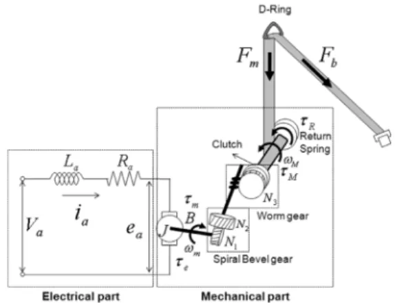 Fig. 1 Motorized seat belt system
