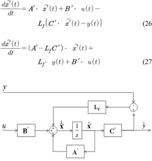 Fig. 4 Pole placement on s-plane