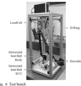Fig. 6 Test bench