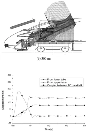 Fig. 10 Side view of the 3D/1D hybrid model simulation