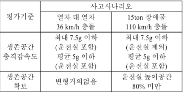 Table 2 Simulation results of the 3D/1D hybrid model