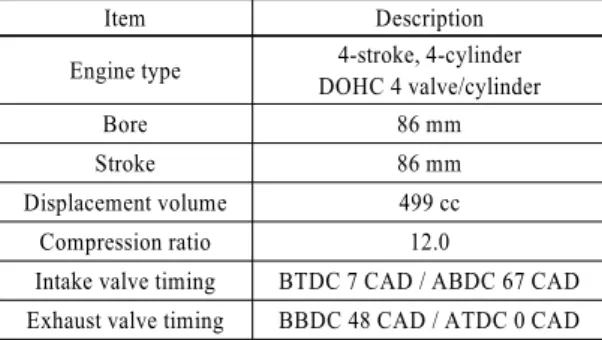 Table 1 Specification of base diesel engine