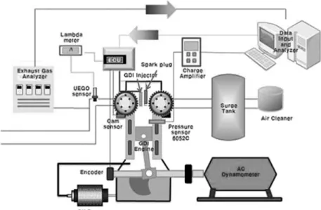 Fig. 1 Schematic of experimental setup