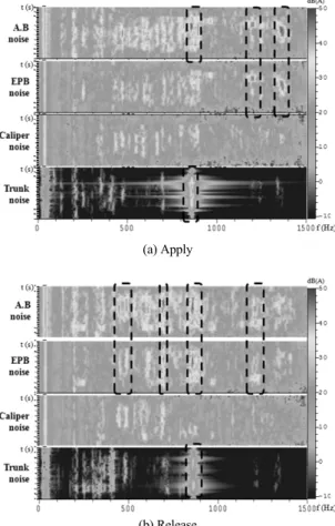 Fig. 8 The result of TPA air-borne and structure-borne