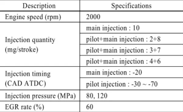 Table 2 Experimental conditions
