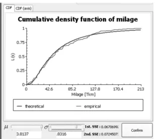 Fig. 2 GWPE window for log-normal distribution