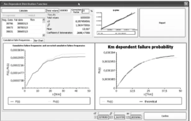 Fig. 9 Time dependent distribution function